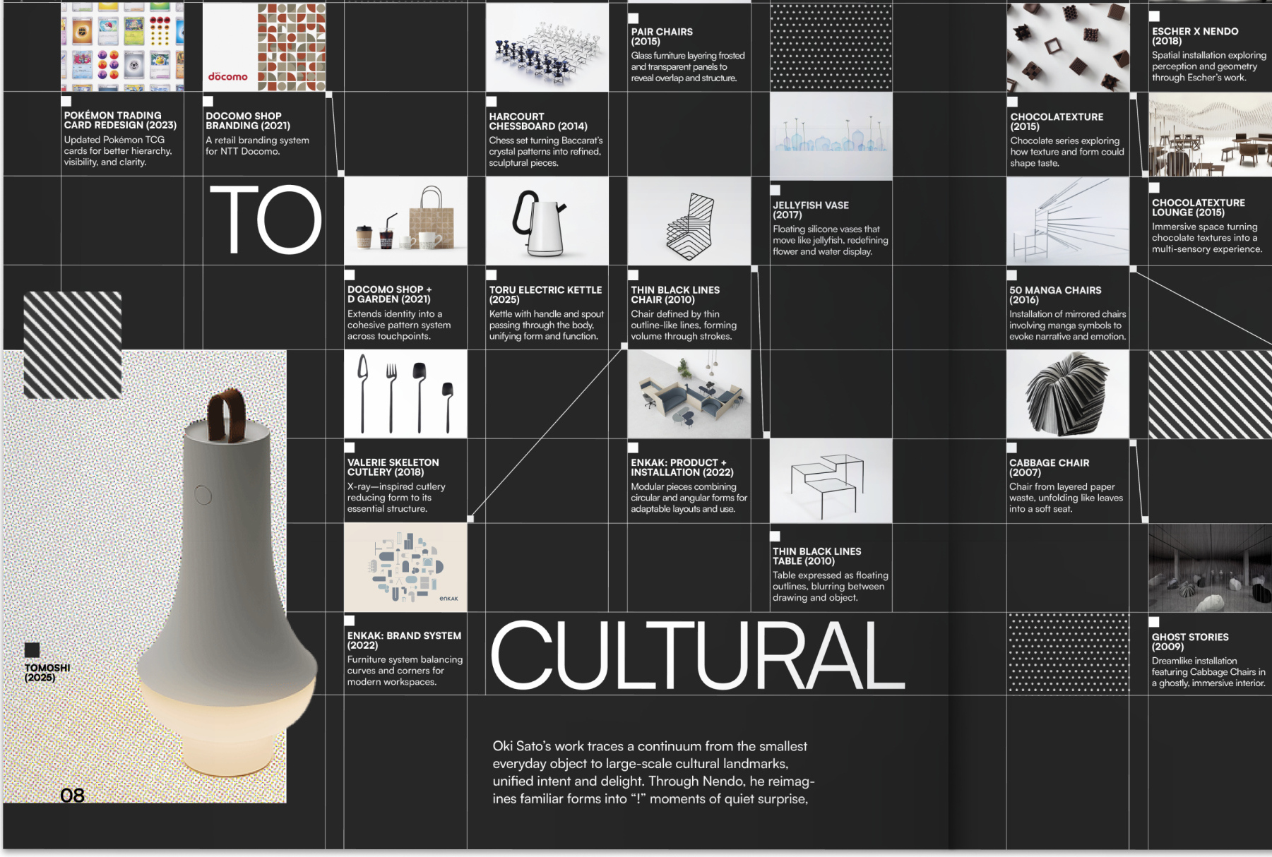 The In Practice spread: his work from everyday objects to cultural landmarks